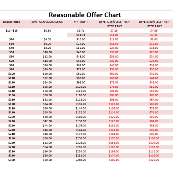 Reasonable Offer Chart - Picture 1 of 1